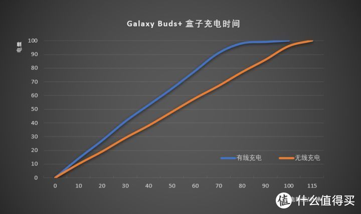 张扬不失内涵 ：三星Galaxy Buds+深度体验