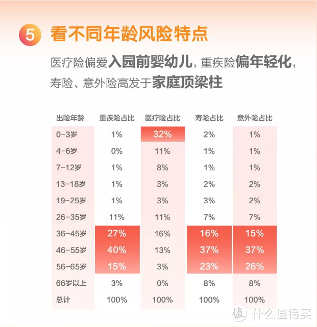 平安2019年理赔报告