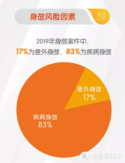 平安人寿2019理赔报告