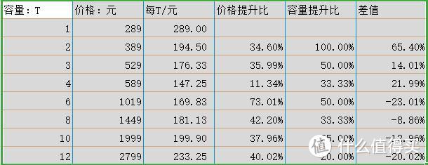 我的装机之路-路漫漫其修远兮，吾将上下而求索