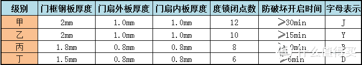 仅需5招，让你轻松选到最安全的防盗门！