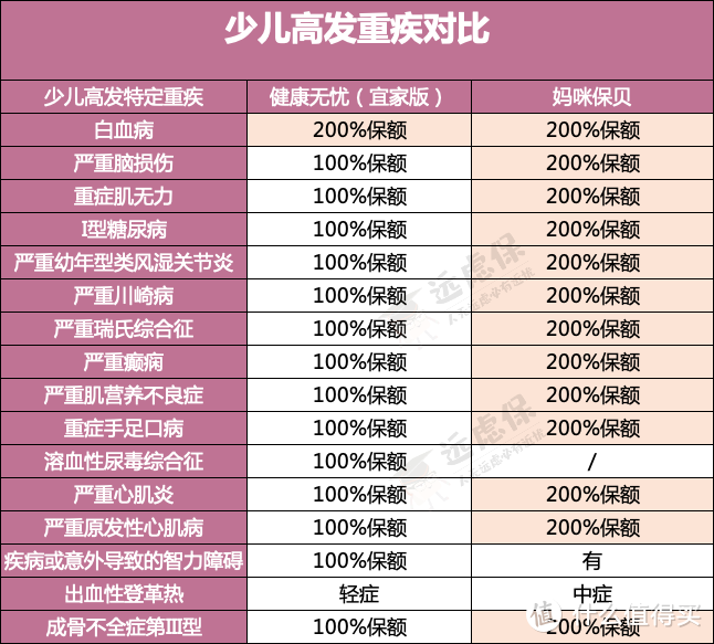 TOP8大公司重疾险盘点，哪家产品值得买？