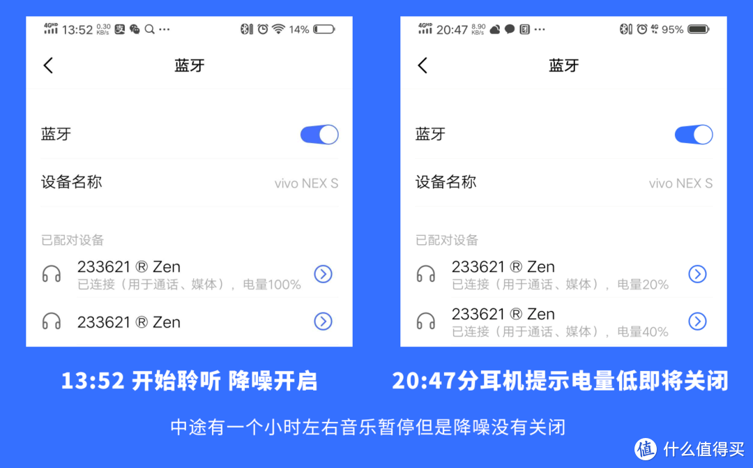 便宜一定是没好货？最便宜的TWS主动降噪耳机233621 Zen 4400字深度评测