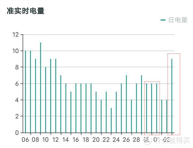 论自动投放洗衣机必要性，云米洗烘一体机Neo体验报告