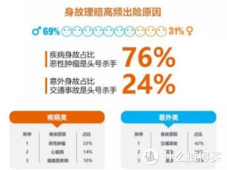 看过了3000份保单以后，我发现了意外险坑人的套路！