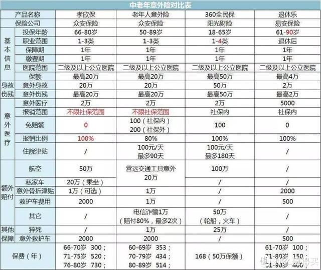 內容包含有團體遊贈送24萬旅遊意外險 安全出行無憂人身保險學生意外