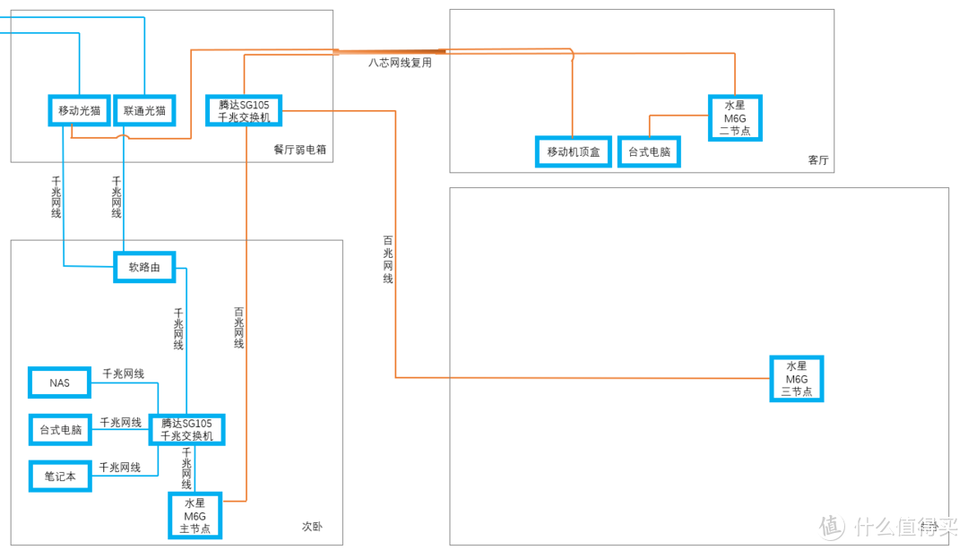 倍控3865U软路由够用么？两条500M不同运营商宽带智能选线+Esxi虚拟机直通简单配置思路