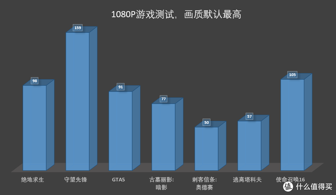 当前最主流的硬件搭配，9400F+1660 SUPER装机测试