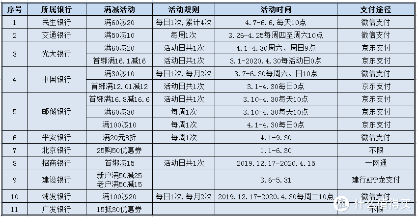 多点周年庆：多重支付优惠来袭！