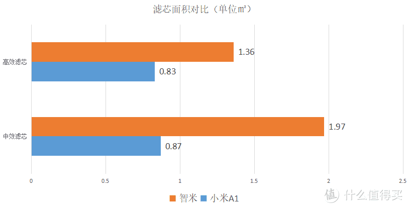 细分产品线还是市场需求--小米A1新风机，我们拆个透彻