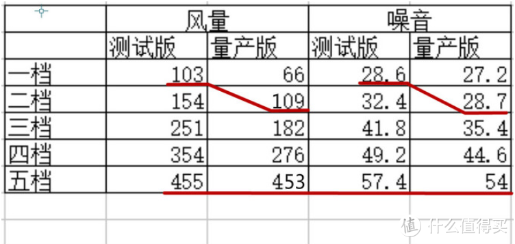 细分产品线还是市场需求--小米A1新风机，我们拆个透彻