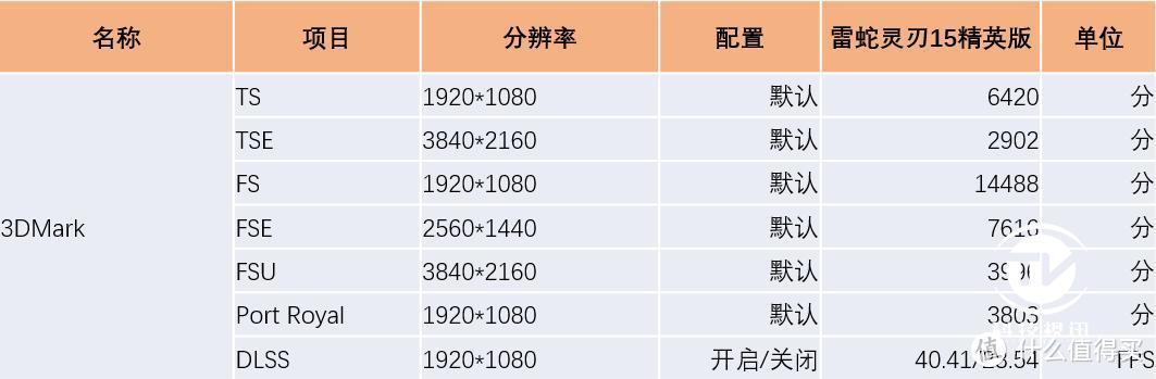 240高帧极速游戏！雷蛇灵刃15精英版电竞本评测