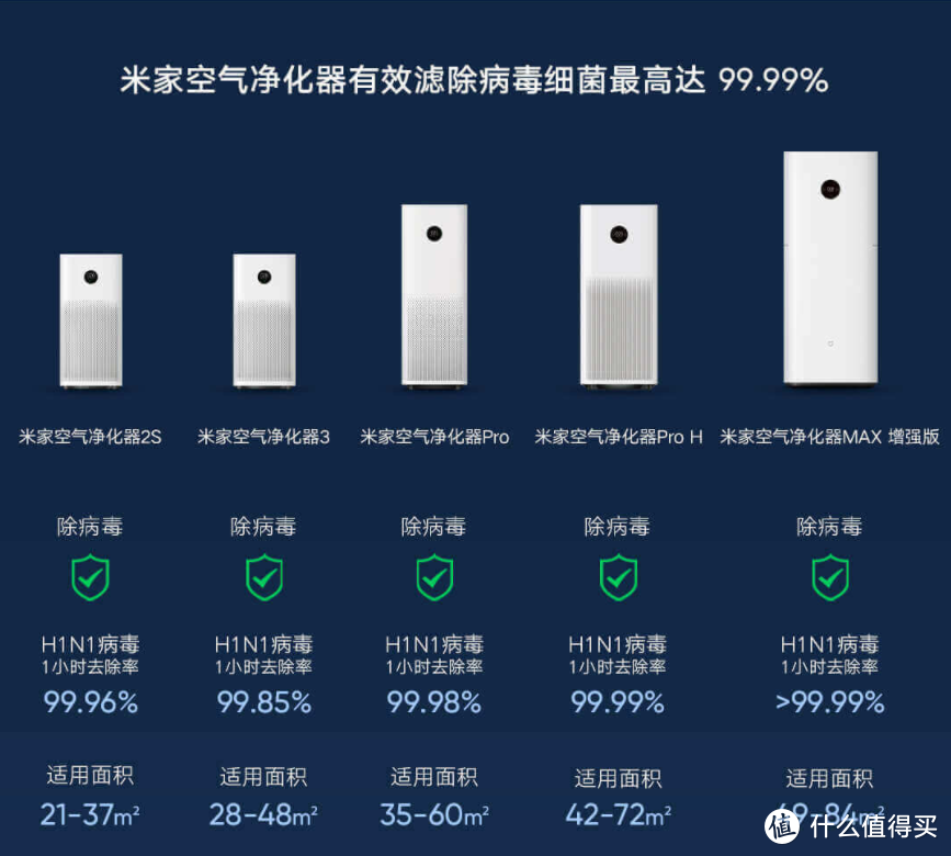 验过才有发言权：米粉健康家居好物分享