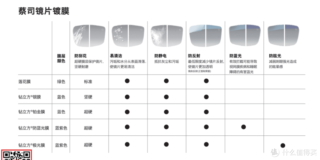 简单明了，一文搞懂眼镜节的镜片该怎么买