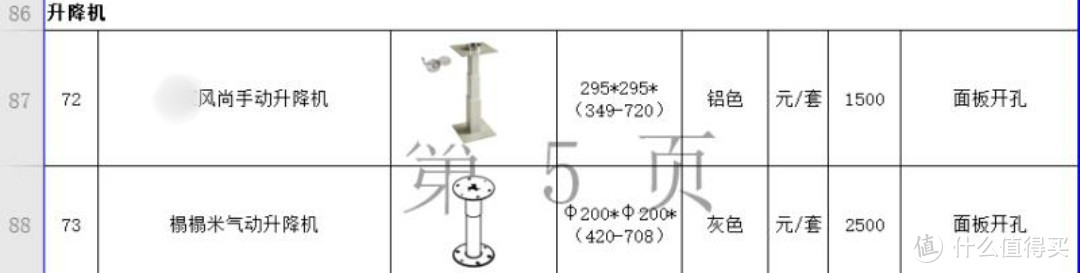 定制衣柜——避坑指北