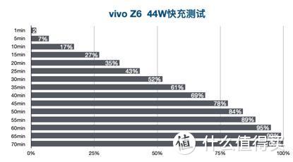vivo Z6 评测：这5000mAh大容量电池5G手机用了回不去了