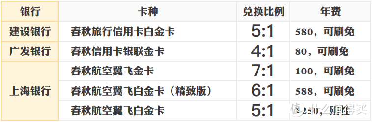 浦发春秋航空联名卡上线，免费拿2张国内机票，真香