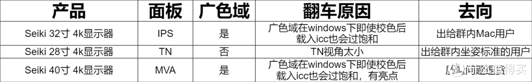 3000以内VA面板带鱼显示器选购建议