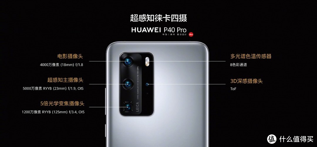 一图看懂华为P40/P40 Pro/P40 Pro+详细配置参数对比