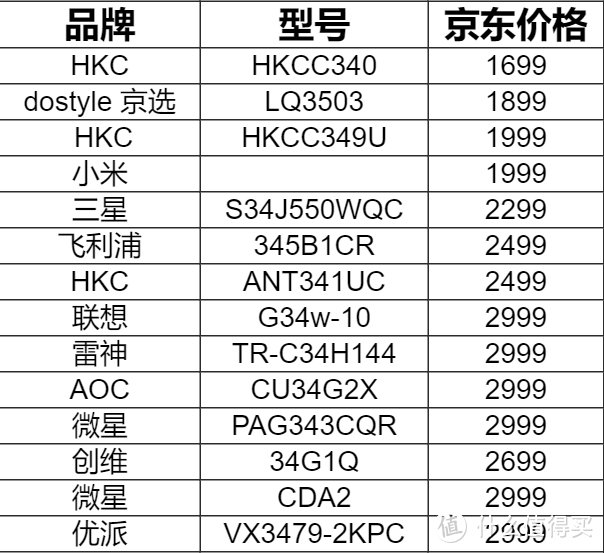 3000以内VA面板带鱼显示器选购建议