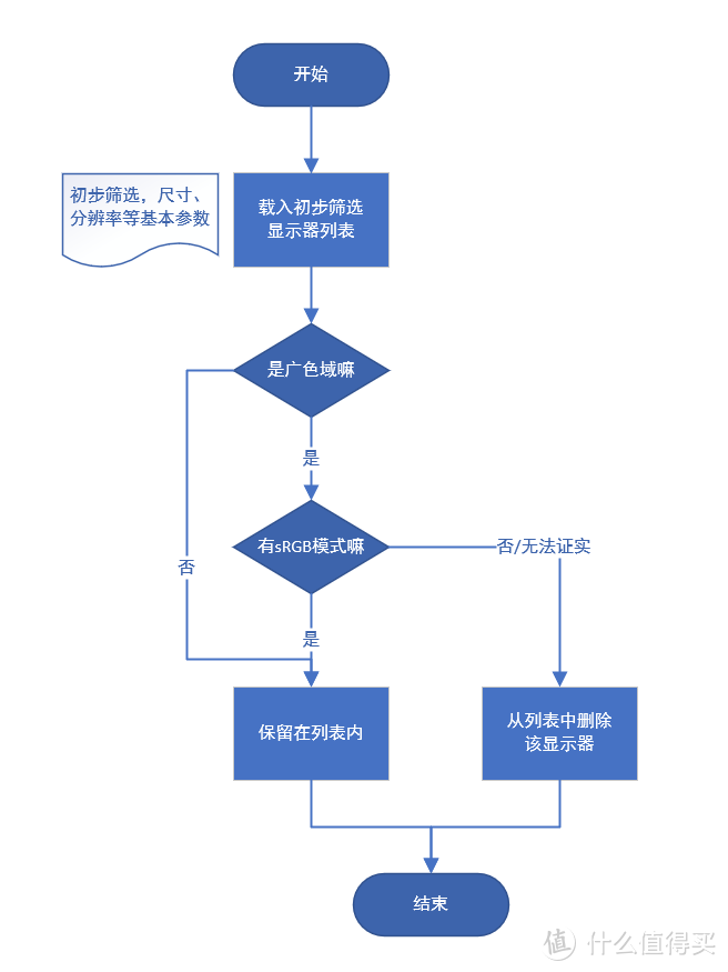 3000以内VA面板带鱼显示器选购建议