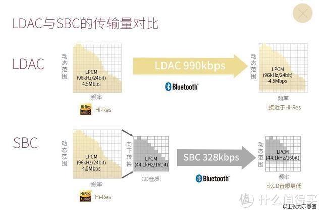 音质超LDAC！蓝牙前端听hires做得到？海贝R3Pro开箱