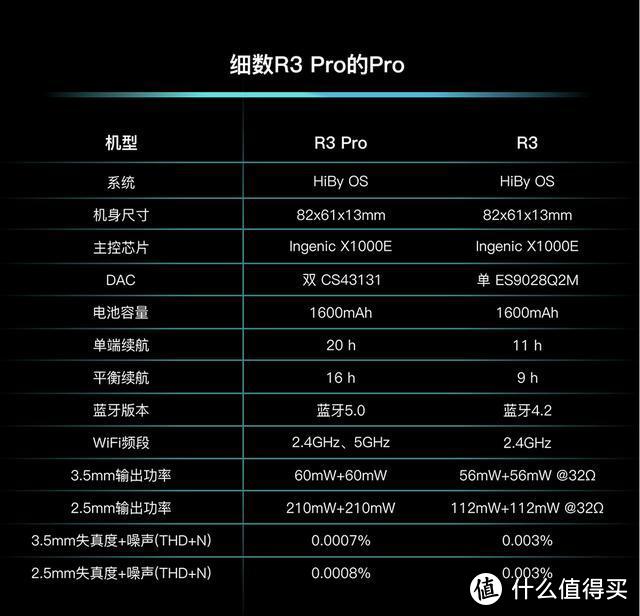 音质超LDAC！蓝牙前端听hires做得到？海贝R3Pro开箱