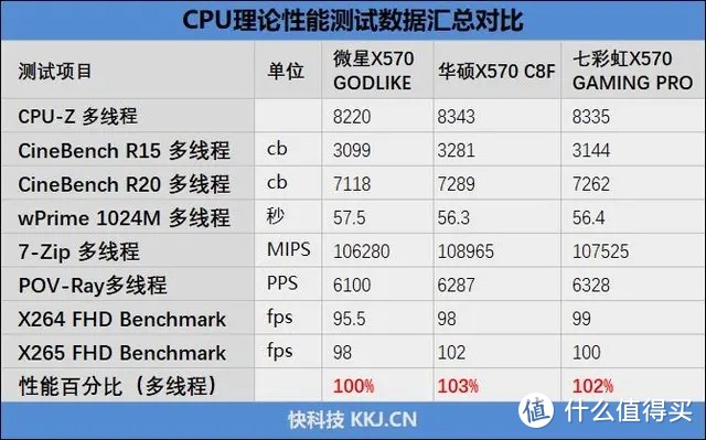 不足千元 出色性价比mATX主板七彩虹CVN X570M