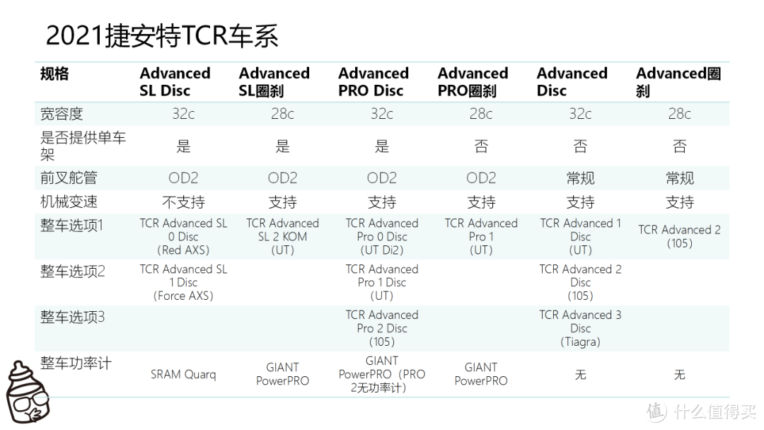 六万八千八！2021款捷安特TCR Advanced SL Disc骑回家