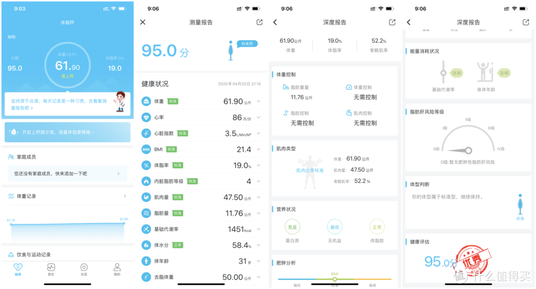 都是体脂秤，有啥不一样？云康宝 VS 小米 之对比体验