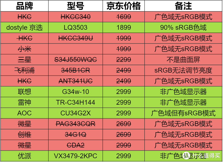 3000以内VA面板带鱼显示器选购建议