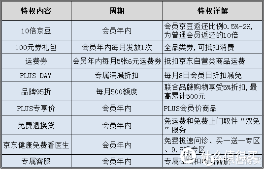 囤货的快乐：这些购物会员值得囤