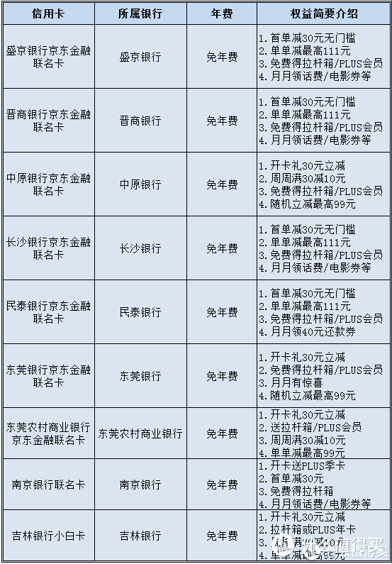 囤货的快乐：这些购物会员值得囤