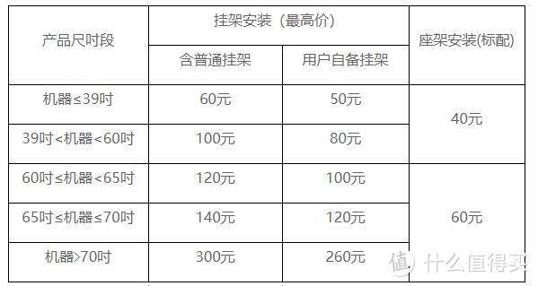 云眼AI摄像头开启云社交时代 ：创维A20 开箱简评