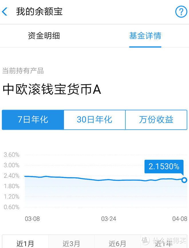 余额宝收益破2%后有更好的选择吗？