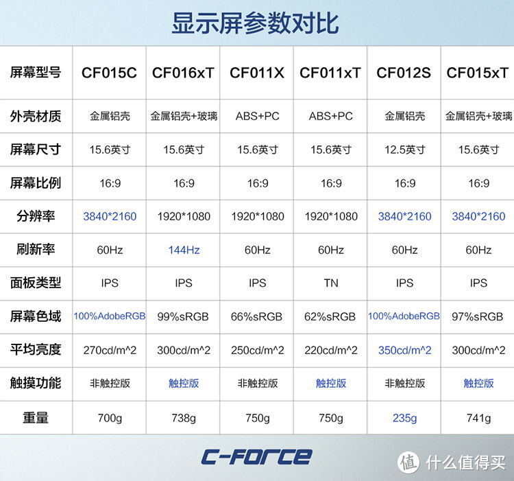 CFORCE 15.6寸便携式显示器 CF015XT 4k触摸屏 体验