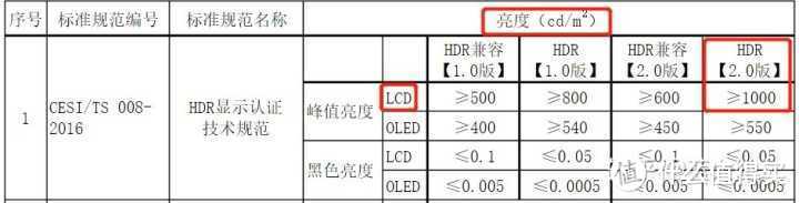 如何评价 2020 年 4 月 8 日发布的华为智慧屏 X65？