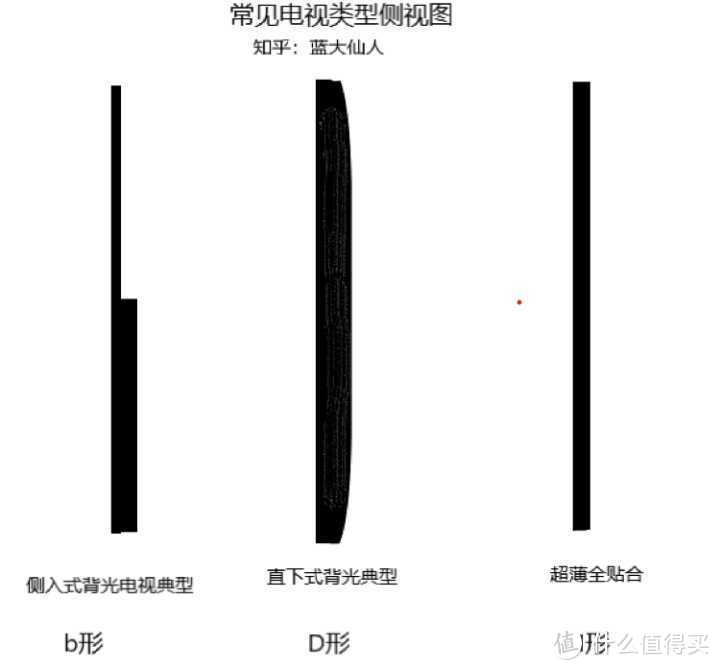 如何评价 2020 年 4 月 8 日发布的华为智慧屏 X65？