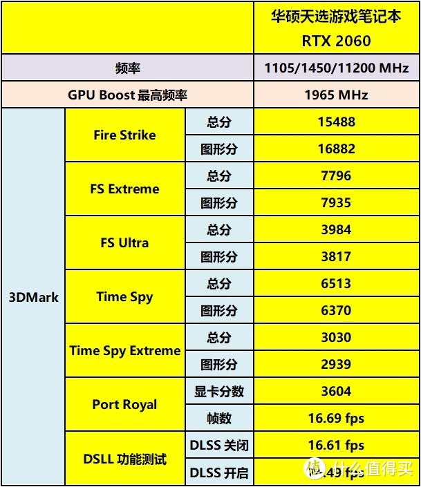 NVIDIA RTX. It’s On，光追特效不是噱头——华硕天选游戏笔记本入手和游戏详测