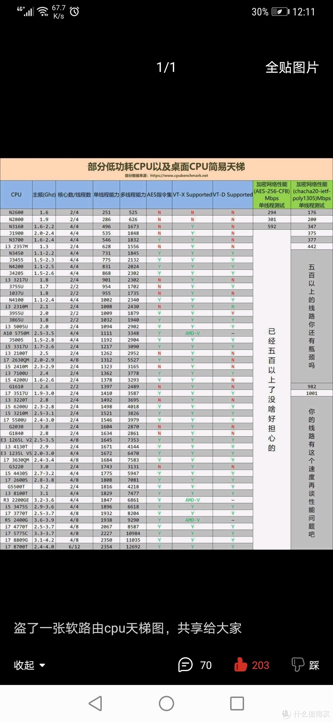 几百块diy高性价比的软路由，比1000多2000的成品硬路由更好玩。