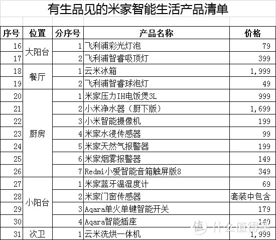 智能家居装修我踩过的那些坑