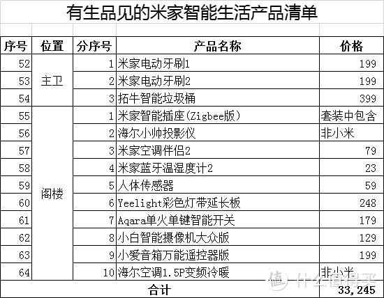 智能家居装修我踩过的那些坑