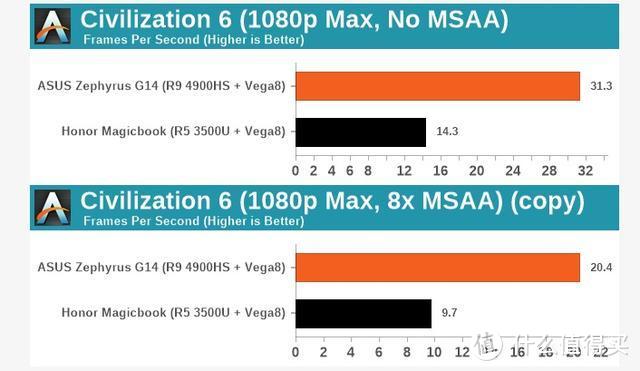 AMD R9 4900HS核显实测性能公布；迎广正式推出B1 mini ITX机箱