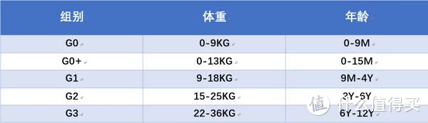 安全有保证、品质可信赖--猫头鹰卢娜安全座椅全方位晒单