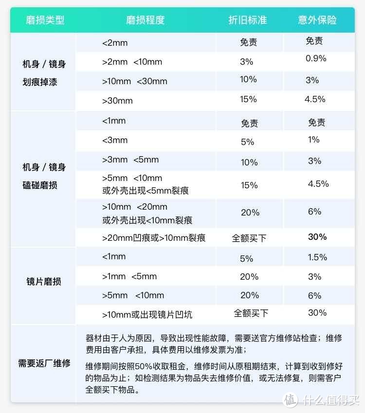 破损赔偿标准