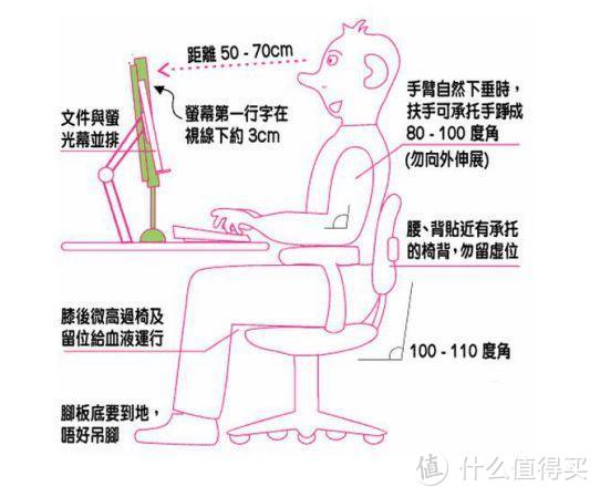 看了老罗推荐的人体工学椅我买了它——达宝利D1 人体工学椅 评测