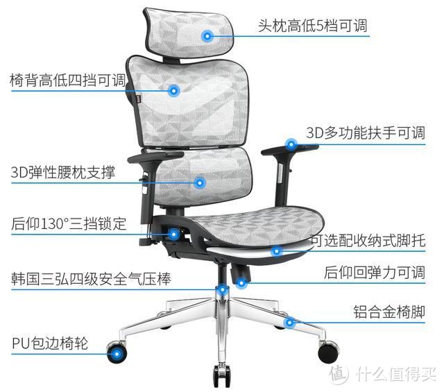 看了老罗推荐的人体工学椅我买了它——达宝利D1 人体工学椅 评测