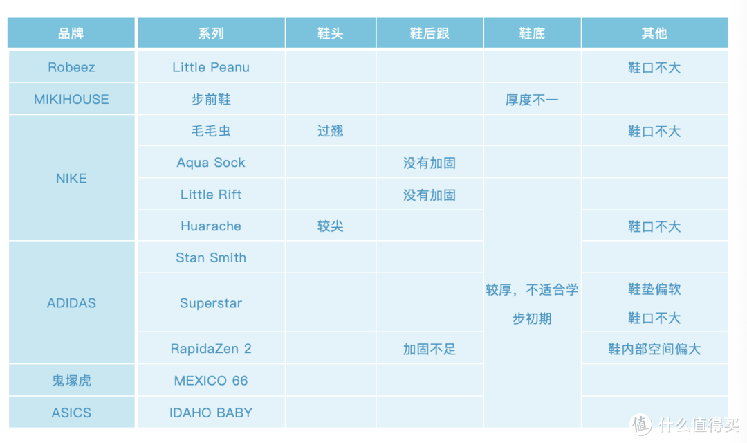 学步鞋必须买大牌？14款热门学步鞋走心评测，有几款我们不推荐买