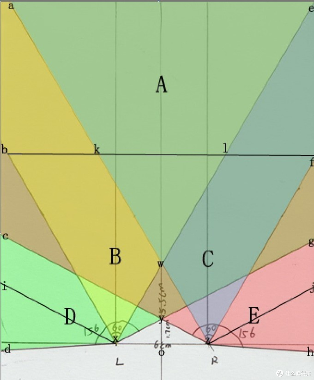 A区域是人眼对动态信息捕捉最为敏感的区域