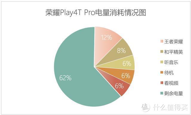 荣耀Play4T Pro首发评测：4800万后置三摄+麒麟810，香么？